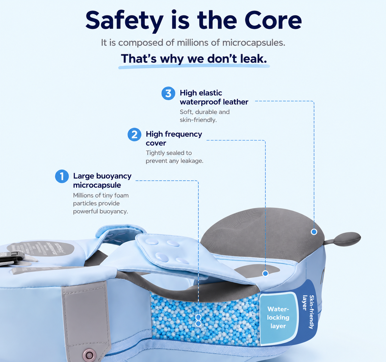 FloatyBaby™ Premium Baby Swim Float